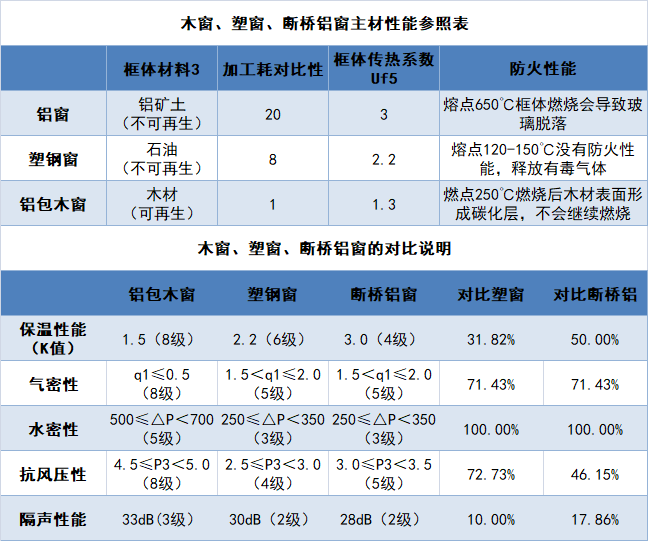 1588055001238126.png 三種窗對(duì)比2.png